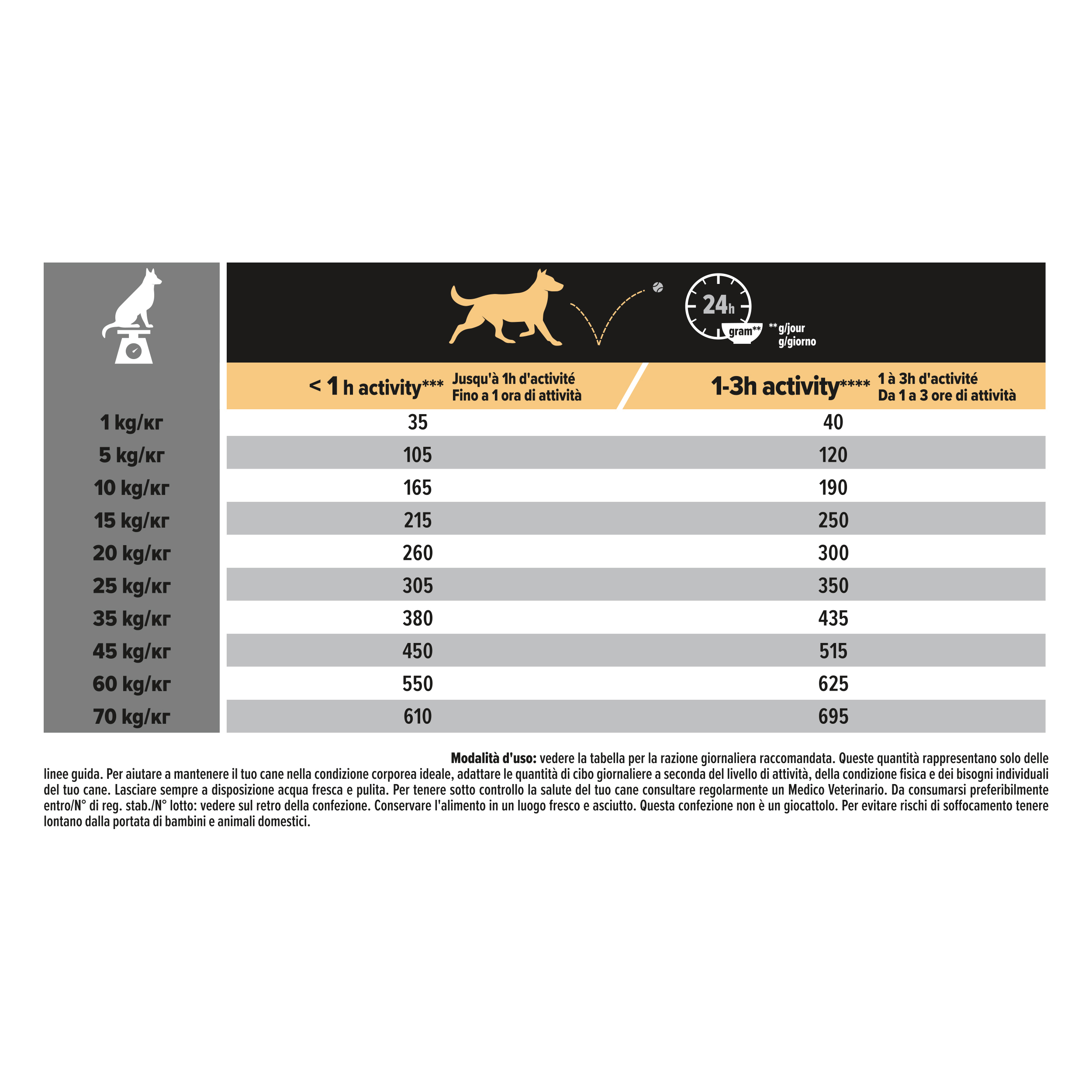 Purina Pro Plan MEDIUM Adult Sensitive Skin Salmone 10Kg

