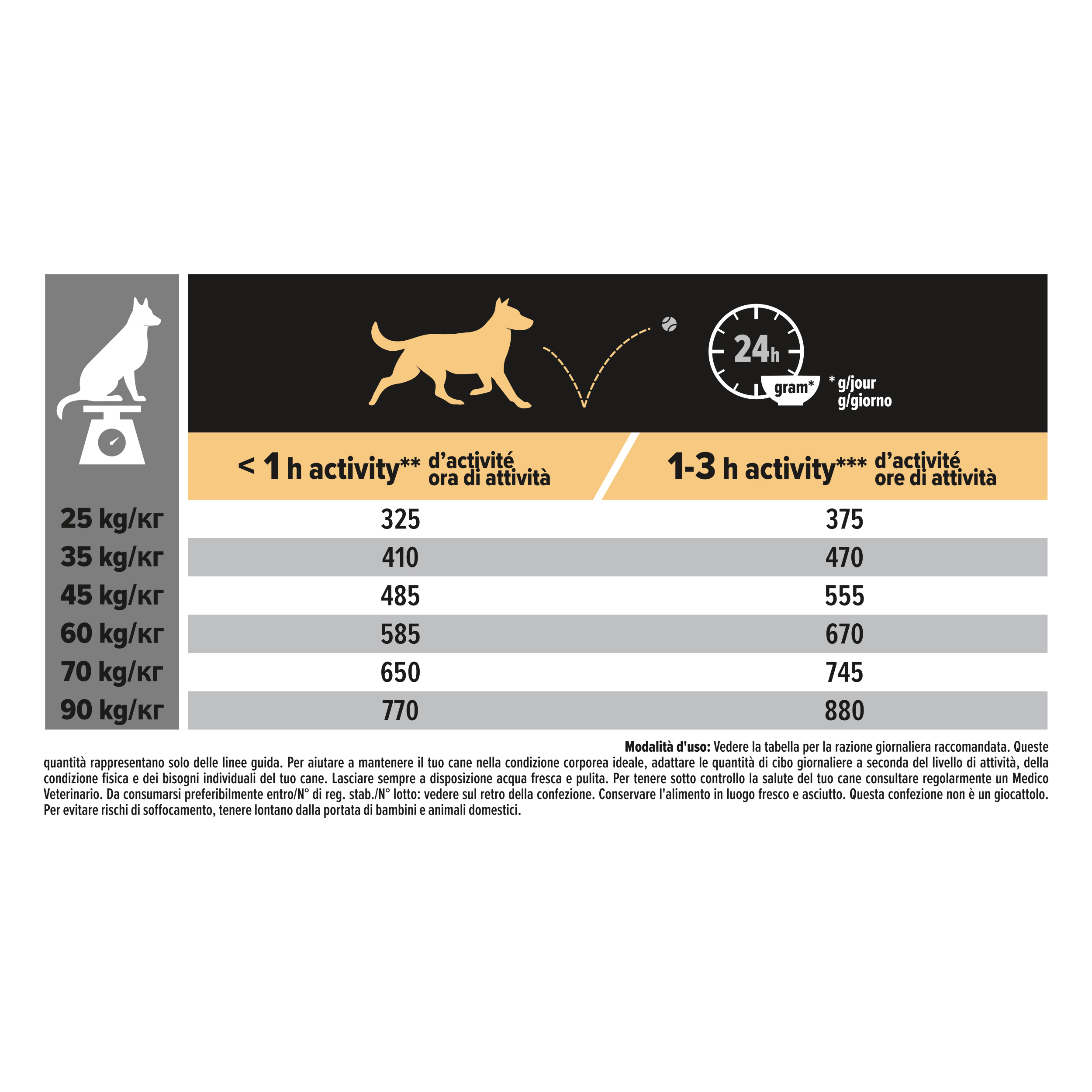 Purina Pro Plan LARGE ROBUST Adult Everyday Nutrition Pollo 10kg


