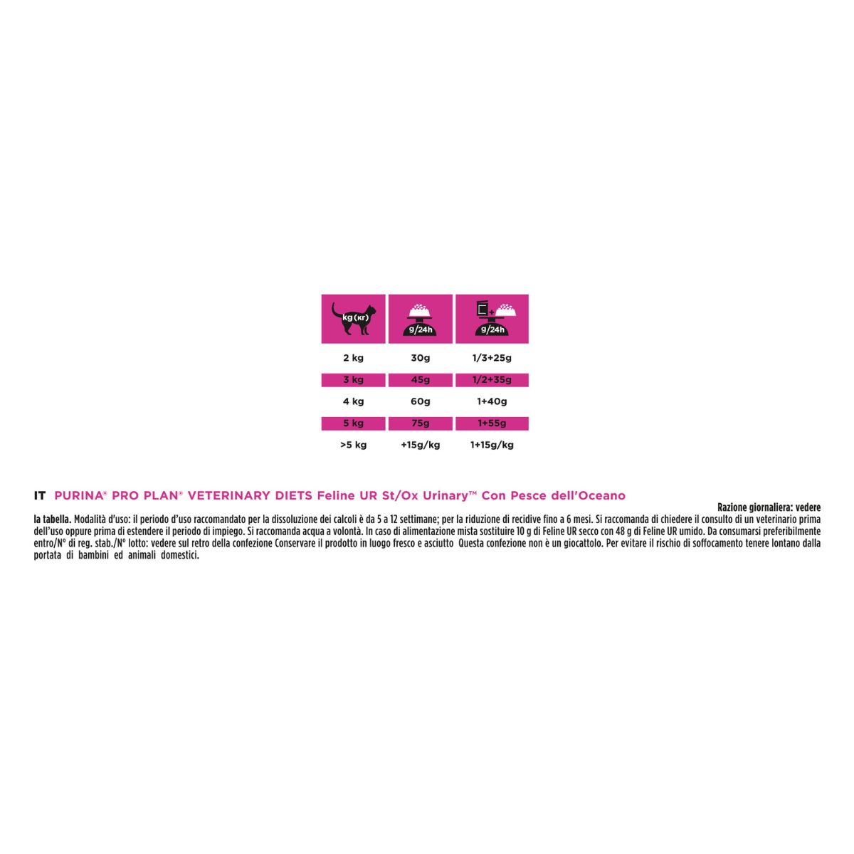 PPVD UR - URINARY PESCE DELL'OCEANO 350g