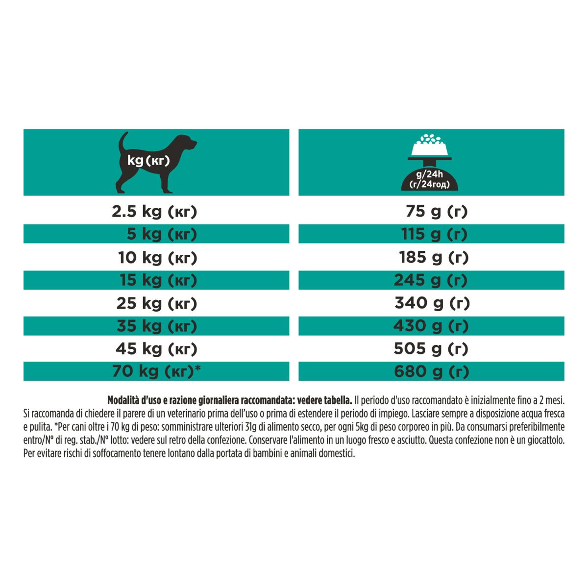 Purina Pro Plan Veterinary Diets secco cane EN Gastrointestinal - low fat (3,5kg) 