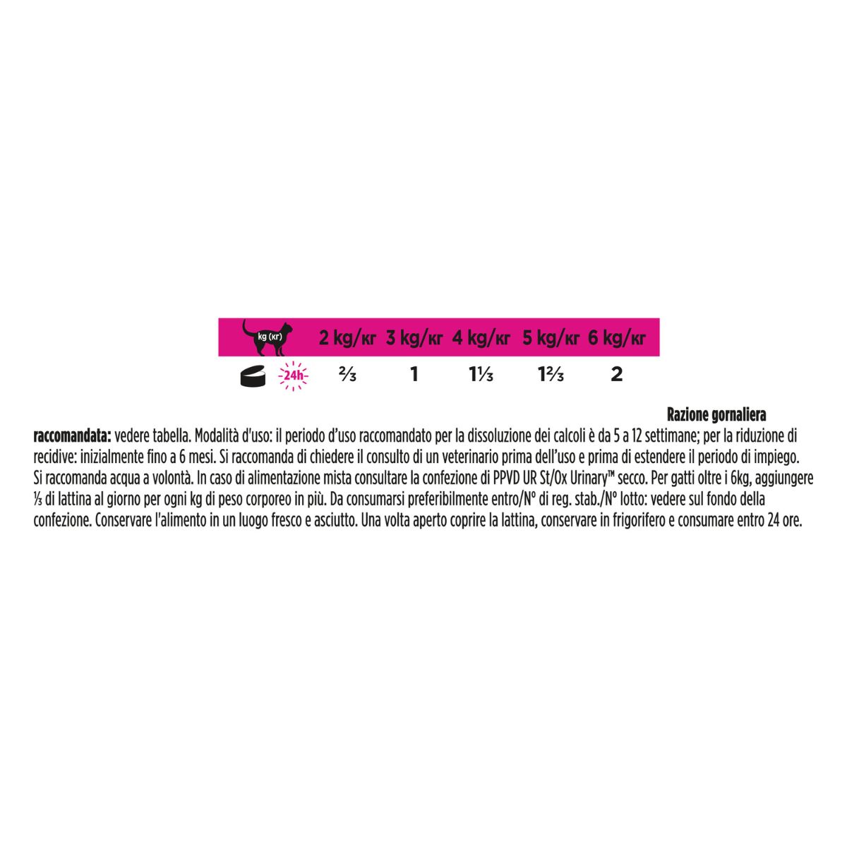 PPVD UR - URINARY MOUSSE TACCHINO 195g