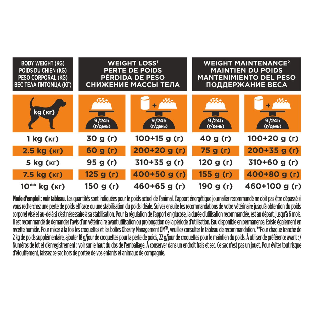 PURINA PRO PLAN VETERINARY DIETS secco cane OM Obesity Management Small&Mini