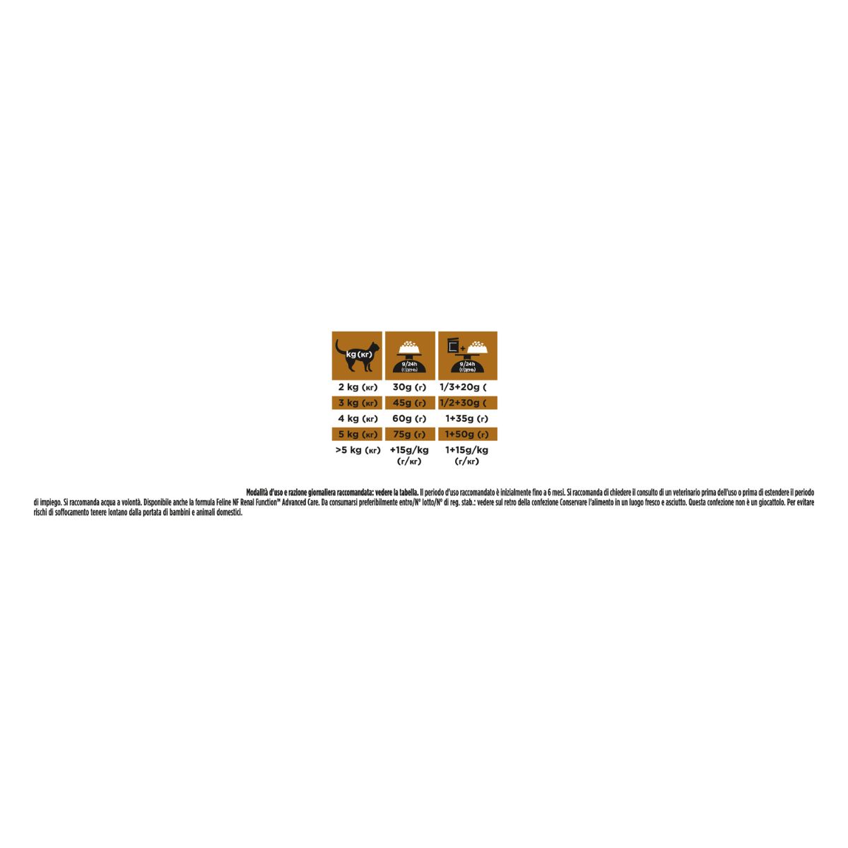 PPVD NF - RENAL FUNCTION EARLY CARE 350g