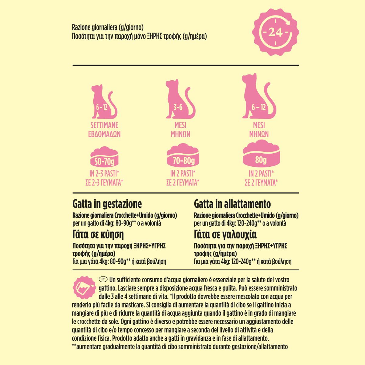 PURINA FRISKIES® Junior con un gustoso mix di Pollo e Tacchino, con Latte e con Verdure in confezione da 1,5kg
