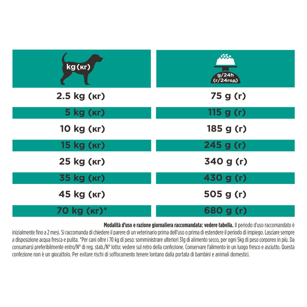 Purina Pro Plan Veterinary Diets secco cane EN Gastrointestinal - low fat (11kg)