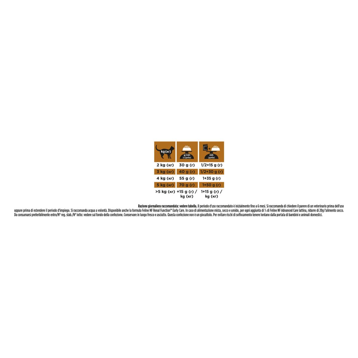 PPVD NF - RENAL FUNCTION ADVANCED CARE 350g