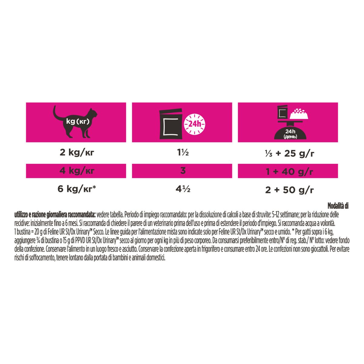 PPVD UR - URINARY MULTIPACK St/Ox Tacchino 10x85g