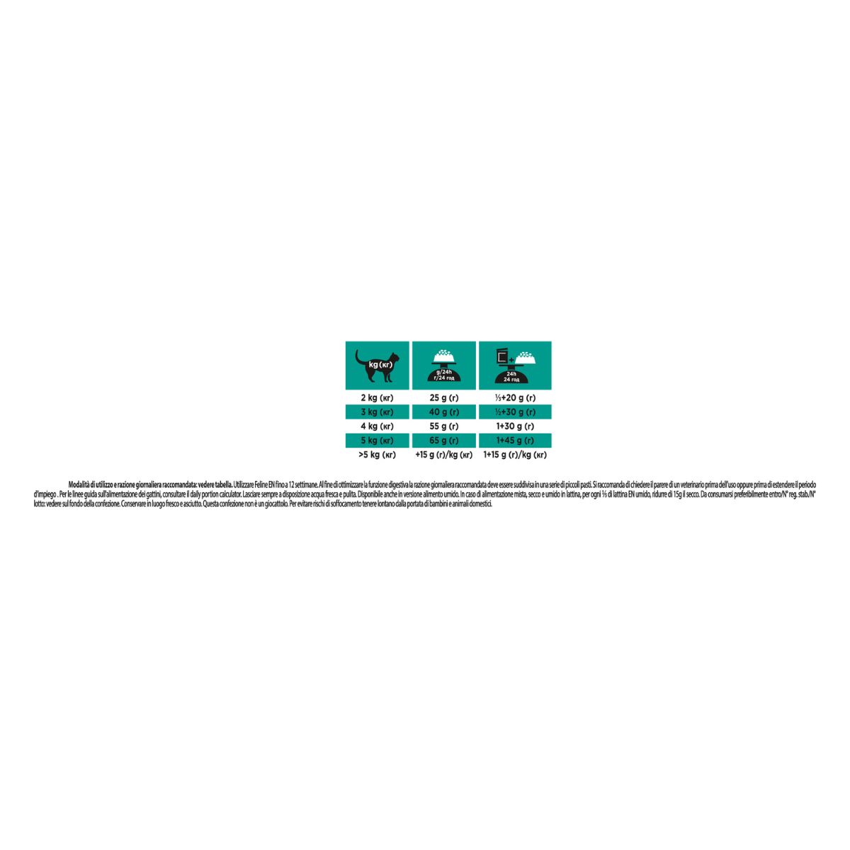 PPVD EN - GASTROINTESTINAL St/Ox 400g