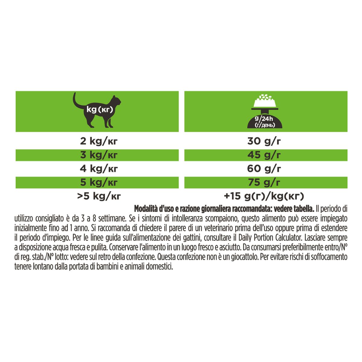 PURINA PRO PLAN® VETERINARY DIETS secco gatto HA Hypoallergenic St/Ox