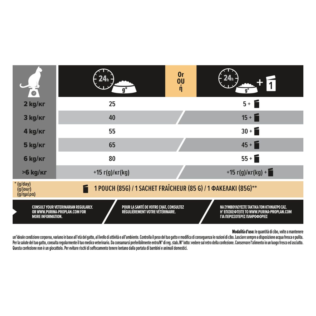 PURINA PRO PLAN CAT Sterilised Adult 1+ Delicate Digestion ricco in pollo