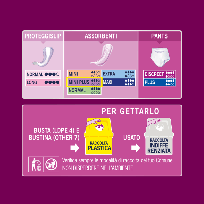 Assorbenti Femminili Lady Mini Plus
