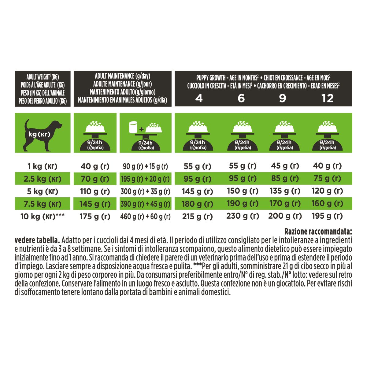 PURINA PRO PLAN VETERINARY DIETS HA - HYPOALLERGENIC secco cane, small&mini