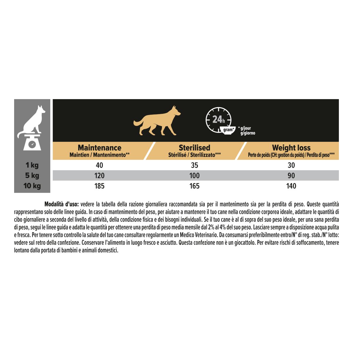 Purina Pro Plan Small & Mini Adult Light / Sterilised Ricco In Pollo

