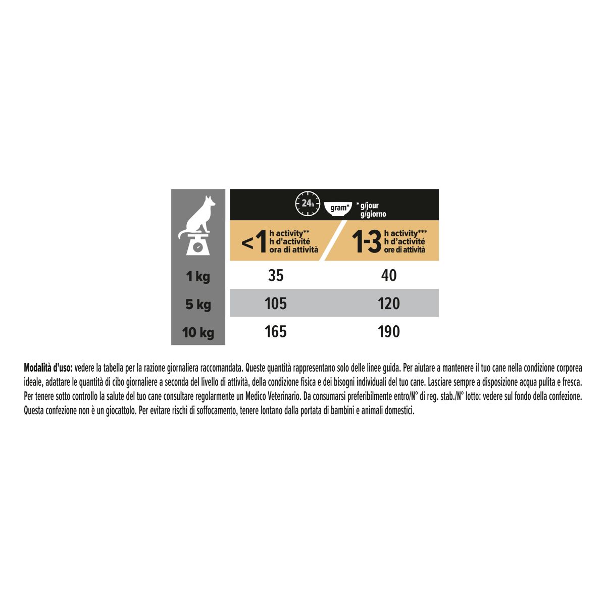 PURINA PRO PLAN® Small&Mini Adult Everyday Nutrition Cane Crocchette