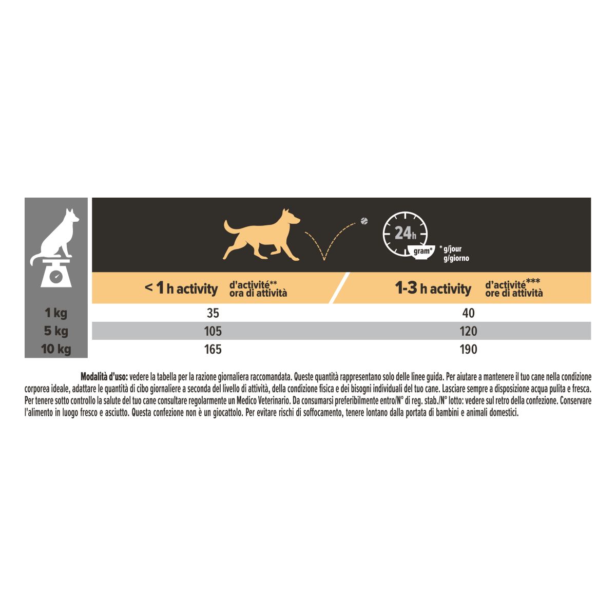 PURINA PRO PLAN® Small&Mini Adult Everyday Nutrition Cane Crocchette