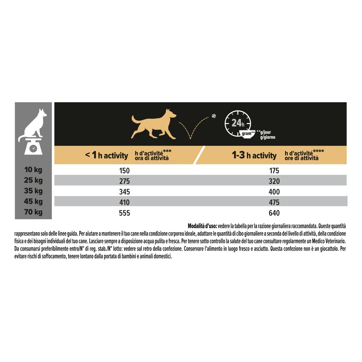 Purina Pro Plan Medium & Large Adult 7+ Sensitive Skin Ricco In Salmone
