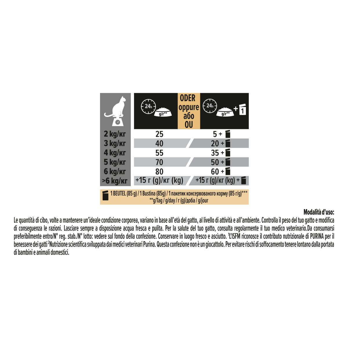 PURINA PRO PLAN CAT DELICATE DIGESTION con Tacchino