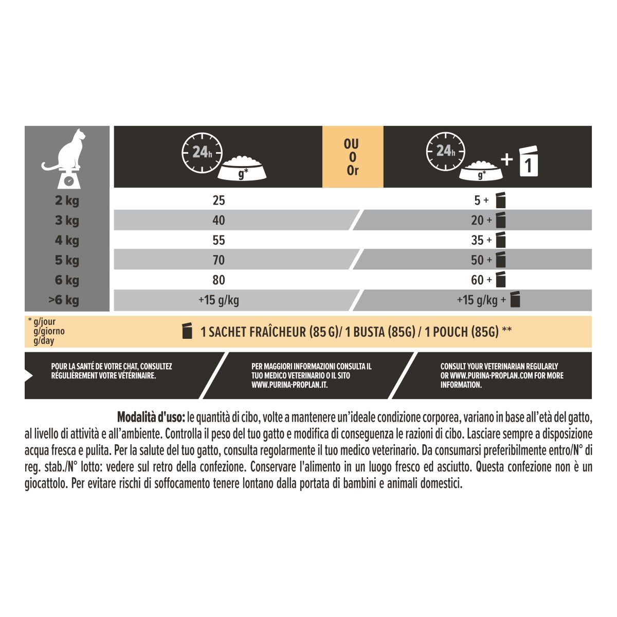 PURINA PRO PLAN® Delicate Gatto Crocchette ricco in tacchino
