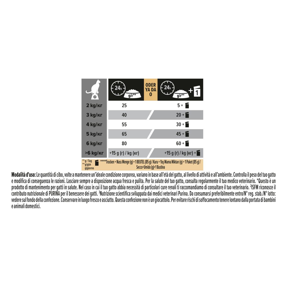PURINA PRO PLAN® Sterilised Gatto Crocchette ricco in salmone