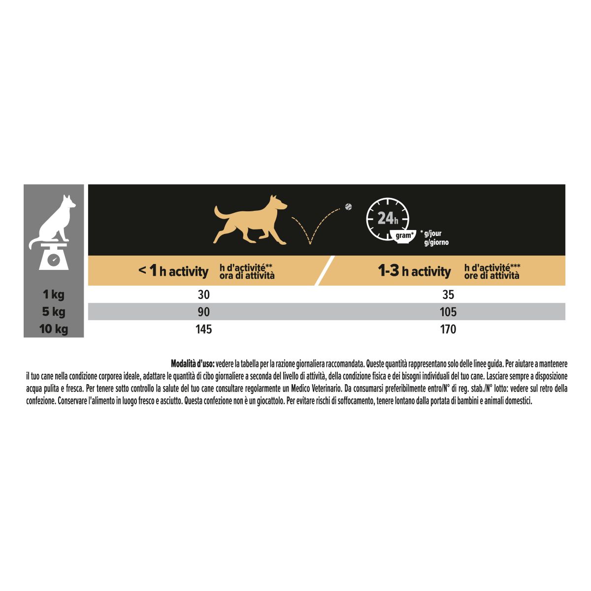 Purina Pro Plan Small & Mini Adult 9+ Age Defence Ricco In Pollo
