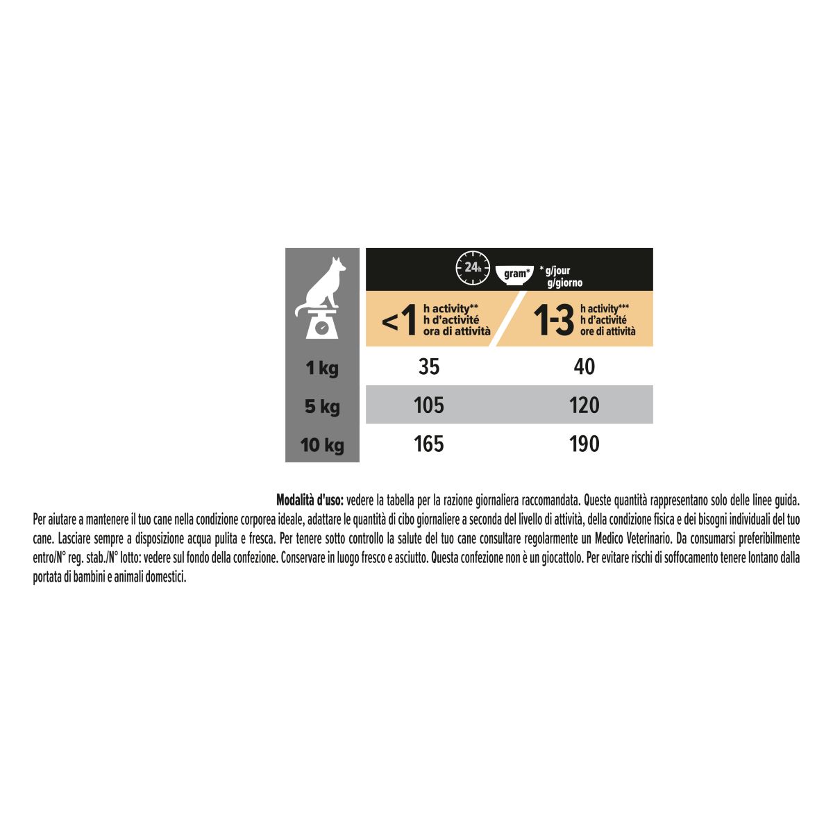 Purina Pro Plan Small & Mini Adult Sensitive Digestion Ricco In Agnello
