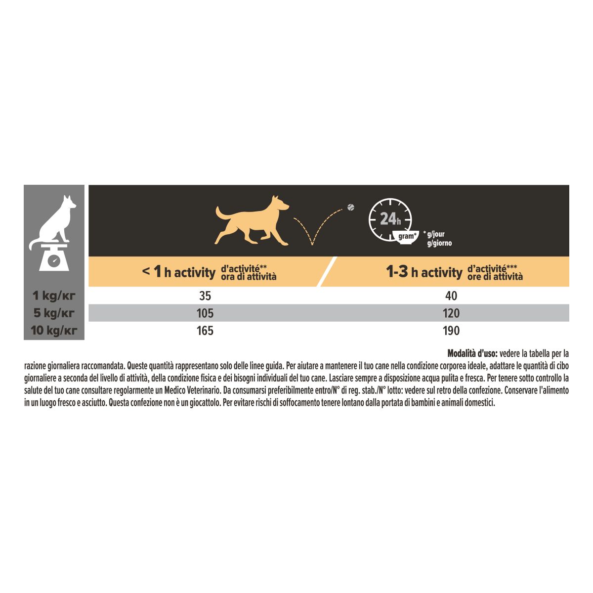 Purina Pro Plan Small & Mini Adult Sensitive Digestion Ricco In Agnello
