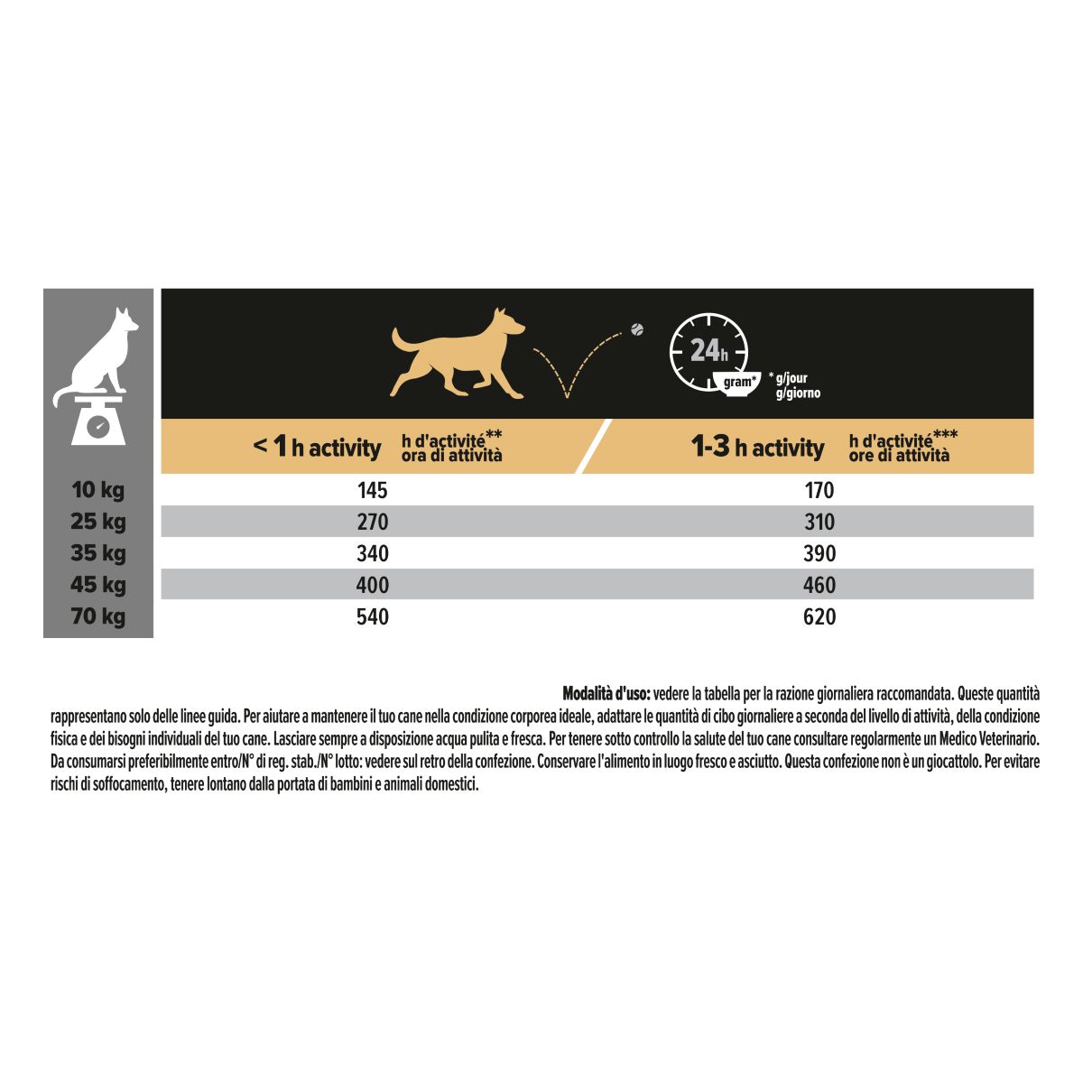 Purina Pro Plan Medium & Large Adult 7+ Age Defence Ricco In Pollo
