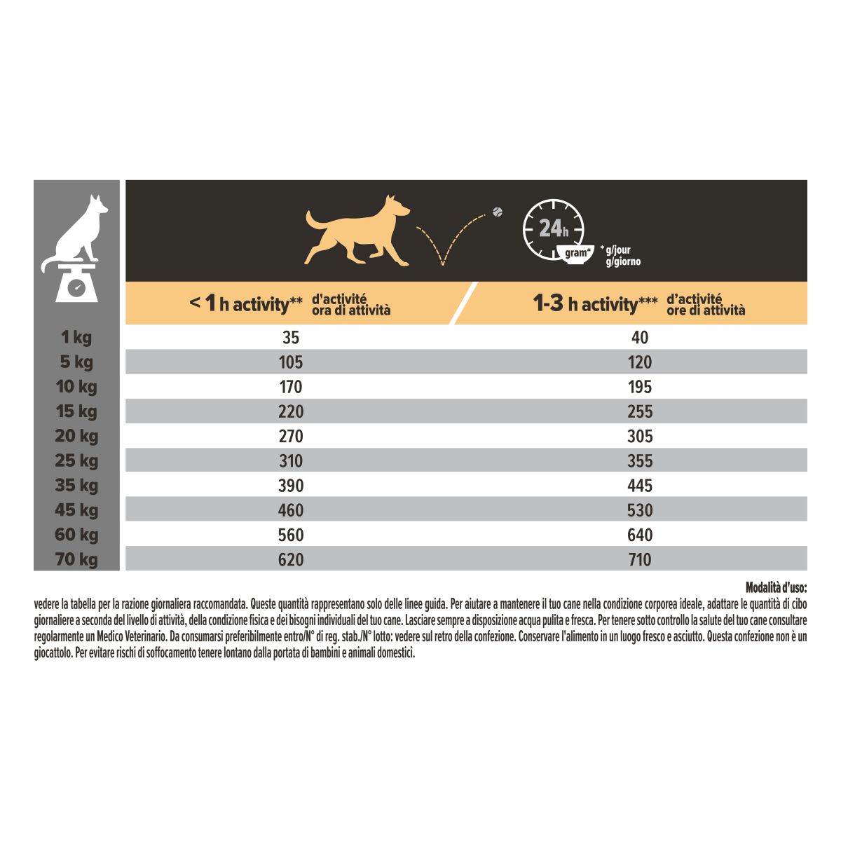 Purina Pro Plan Medium Adult Sensitive Digestion Ricco In Agnello
