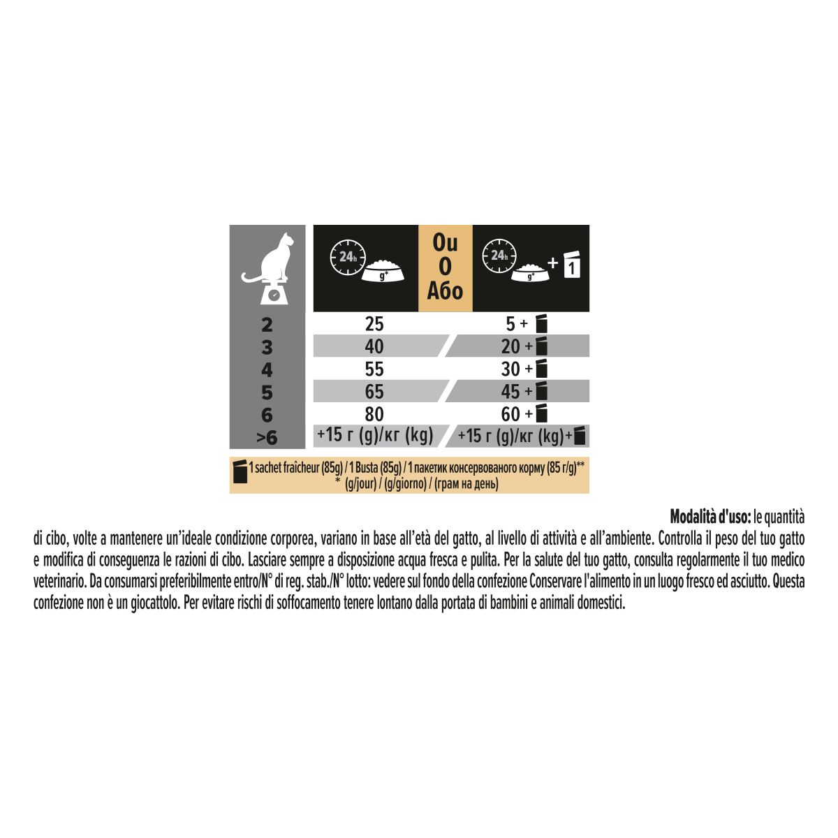 PURINA PRO PLAN® Sterilised Adult 1+ Vital Functions Ricco In Salmone