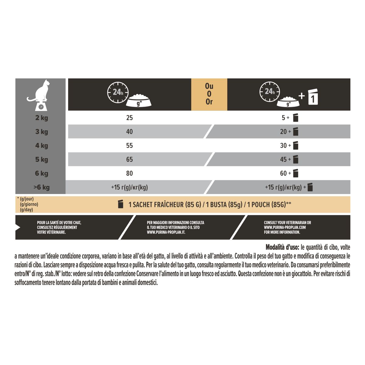 PURINA PRO PLAN® Sterilised Adult 1+ Vital Functions Ricco In Salmone