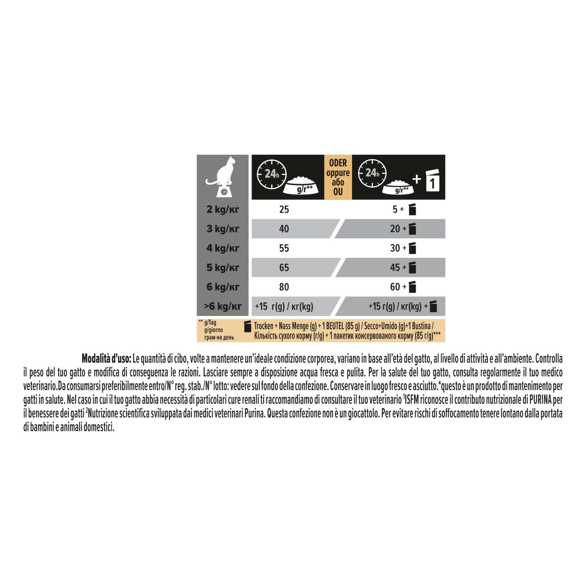 Pro Plan C Sterilised Adult Renal Plus Tacchino 400g