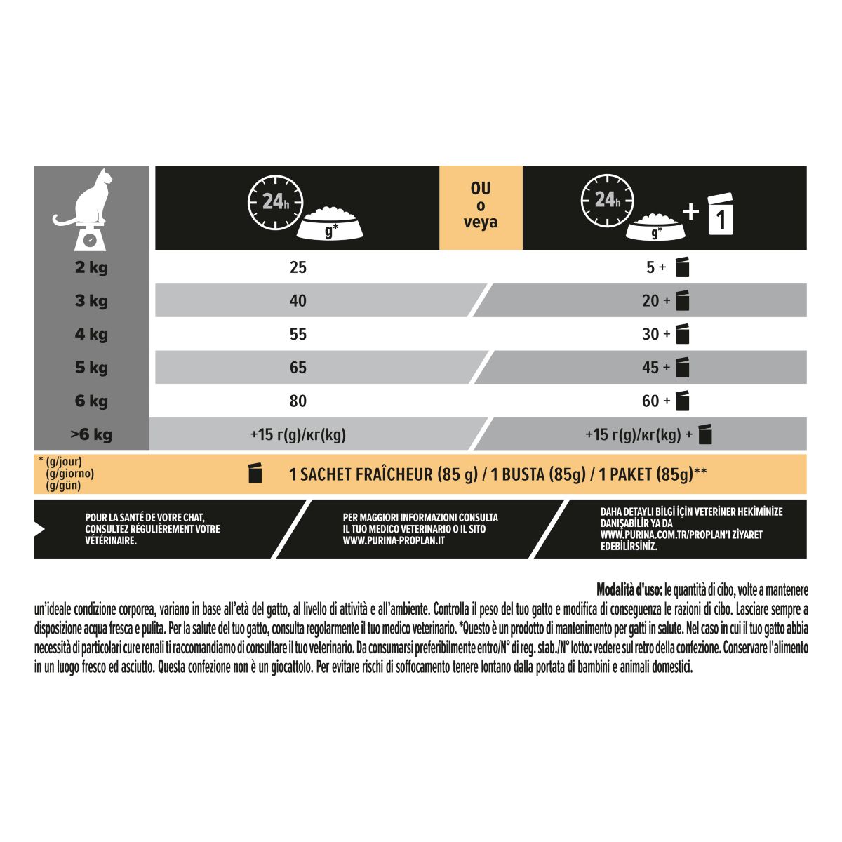 PURINA PRO PLAN® Sterilised Adult 1+ Renal Plus Ricco In Tacchino
