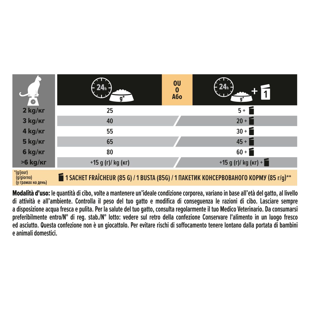 PURINA PRO PLAN® Sterilised Adult 1+ Savoury Duo Ricco In Merluzzo E Trota