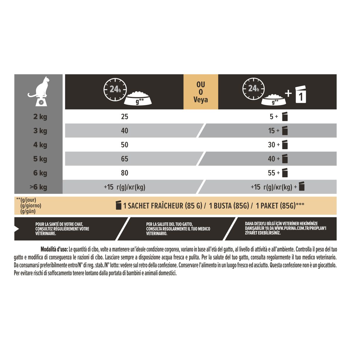 PURINA PRO PLAN® Sterilised senior 7+ Gatto Crocchette ricco in tacchino
