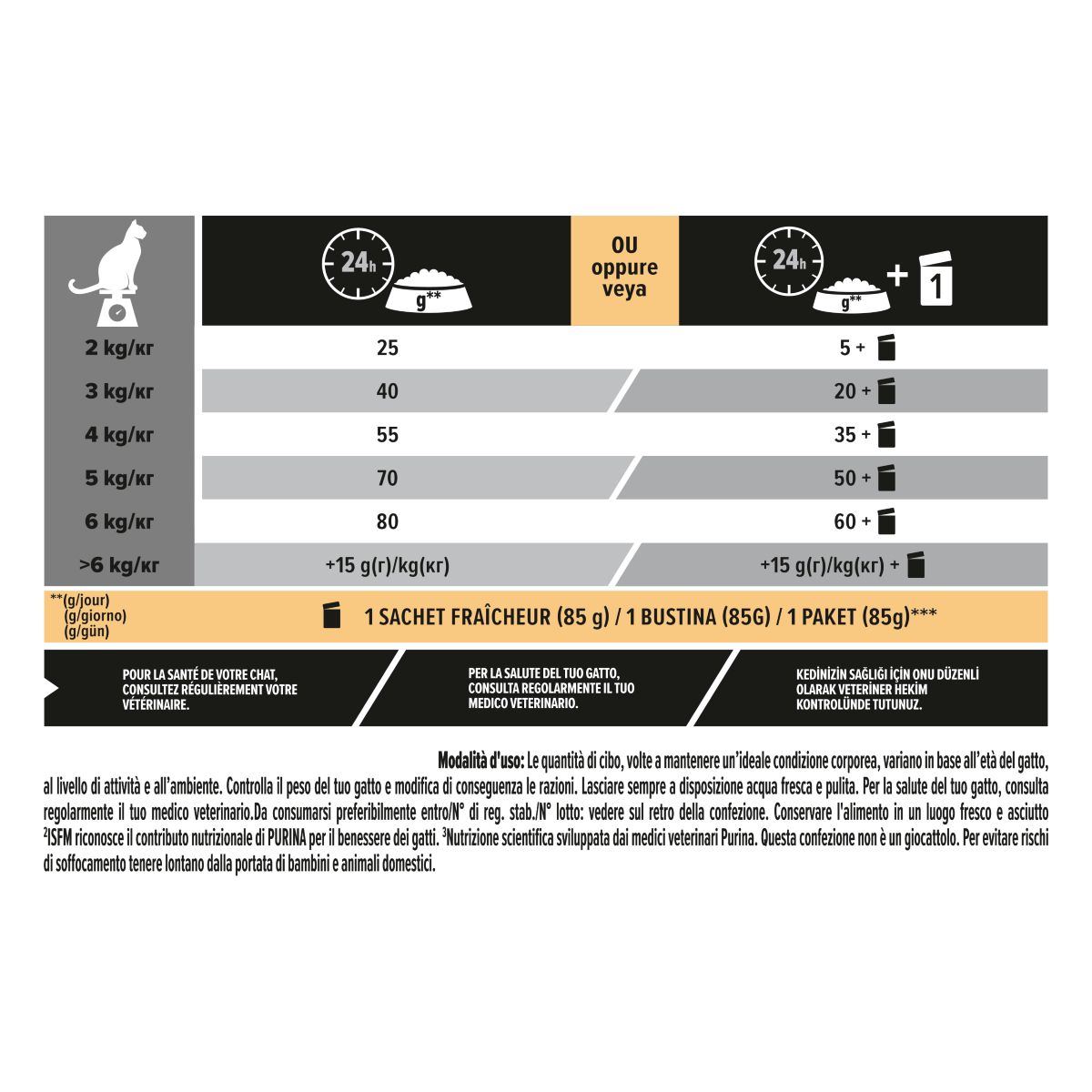 PURINA PRO PLAN® DELICATE Gatto Crocchette con agnello