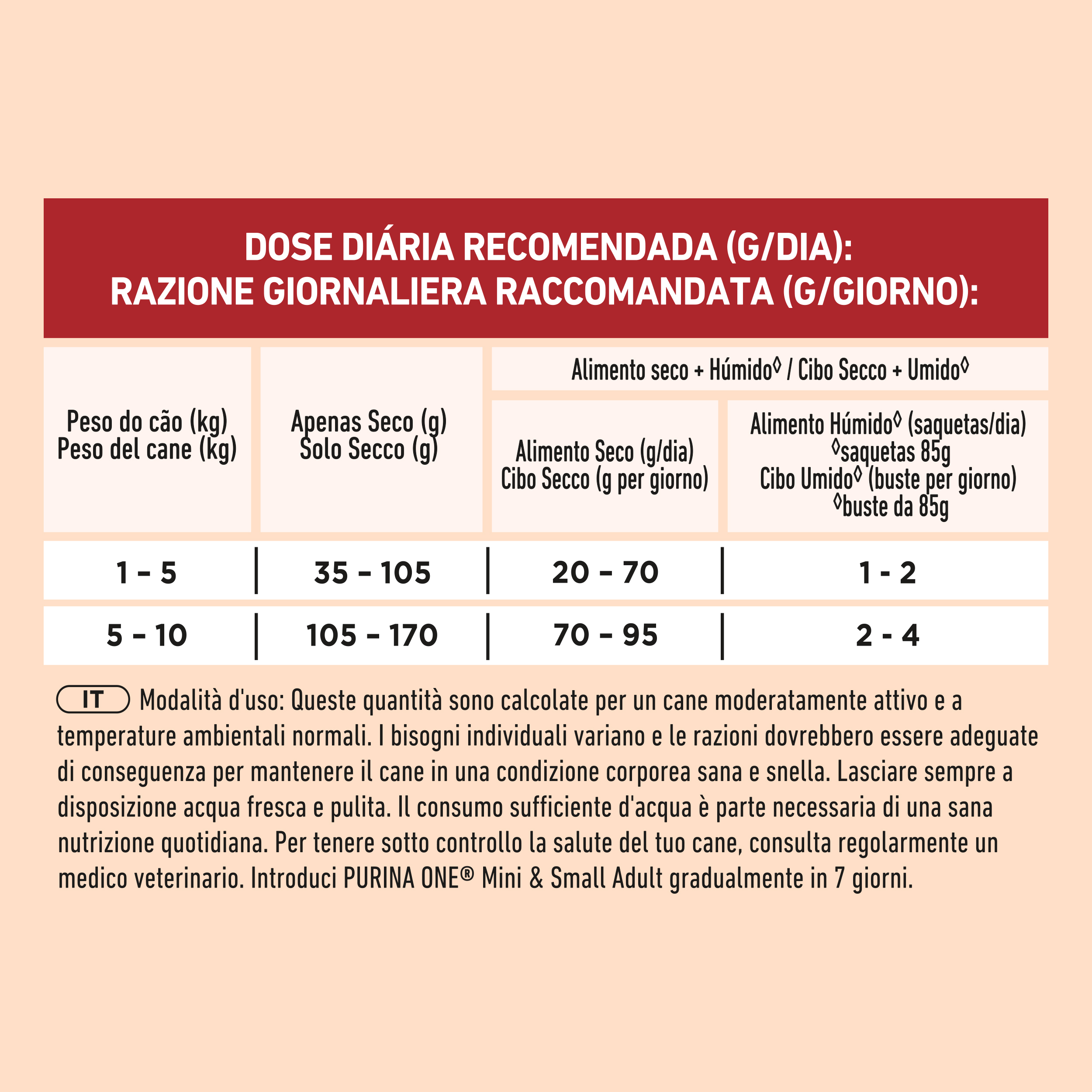 PURINA ONE® MINI/SMALL < 10kg Adult Ricco in Manzo, Con Riso