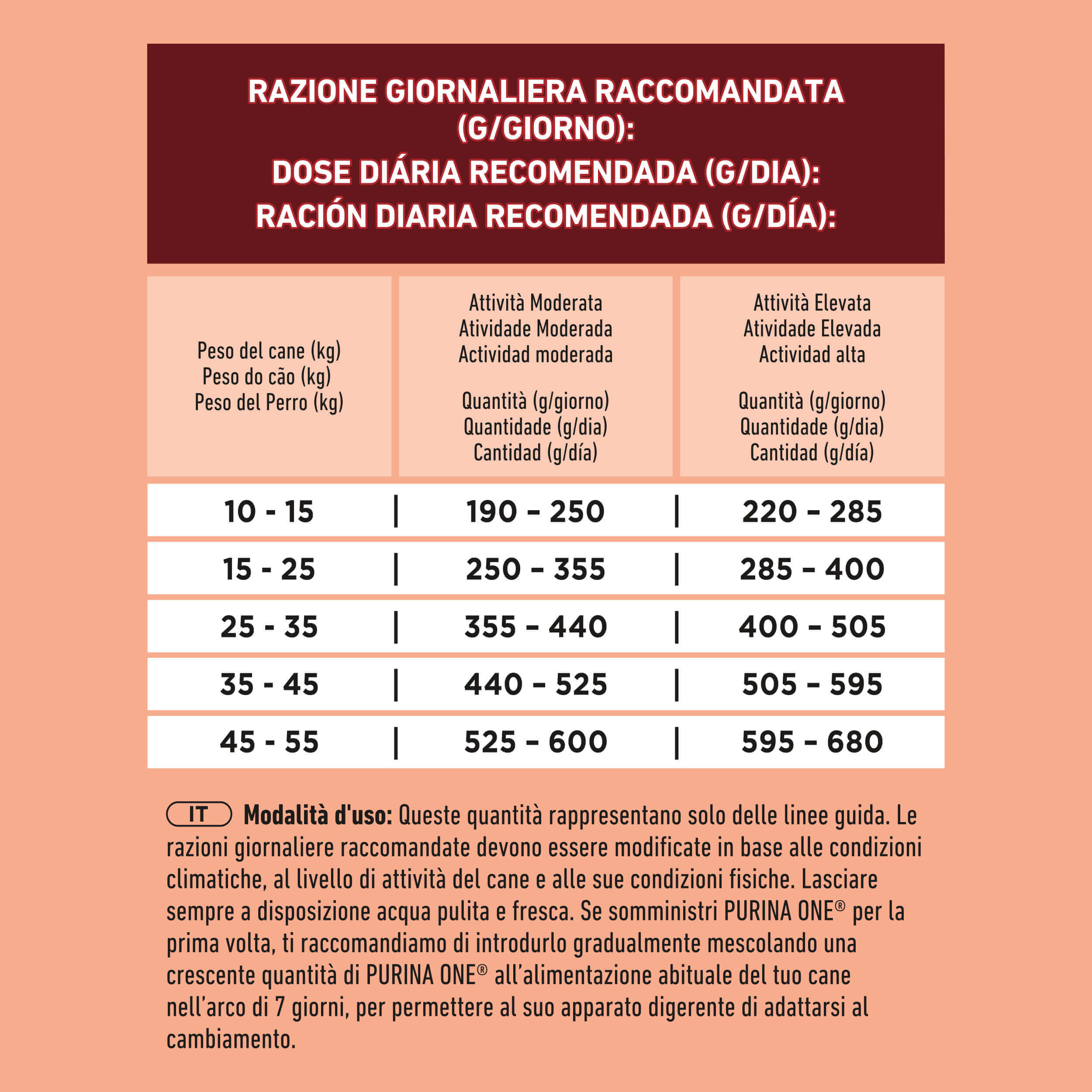 PURINA ONE®&nbsp;Medium / Maxi&nbsp;> 10kg Active Ricco in&nbsp;Pollo con Riso