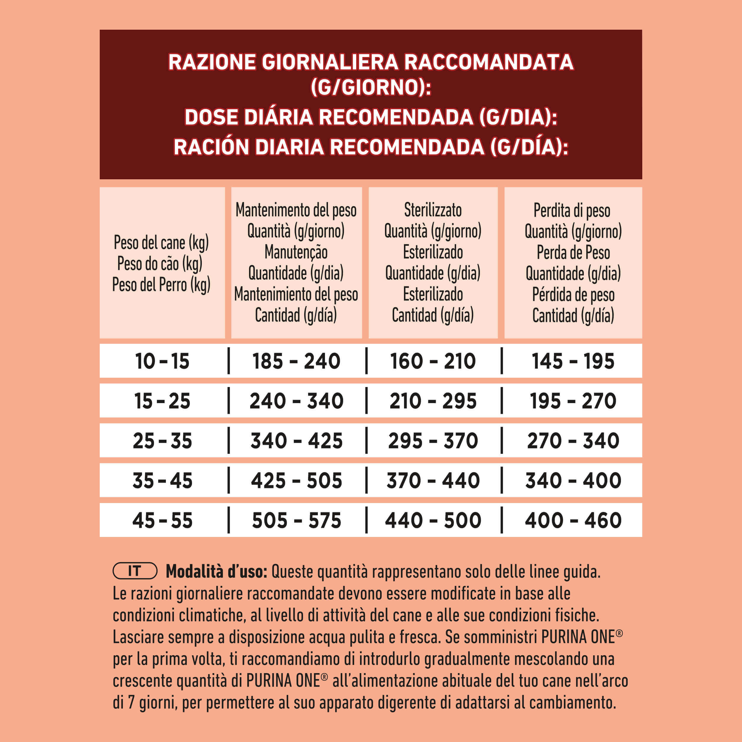 PURINA ONE® Medium / Maxi > 10kg Controllo del peso / Sterilizzato, Ricco in Tacchino con Riso