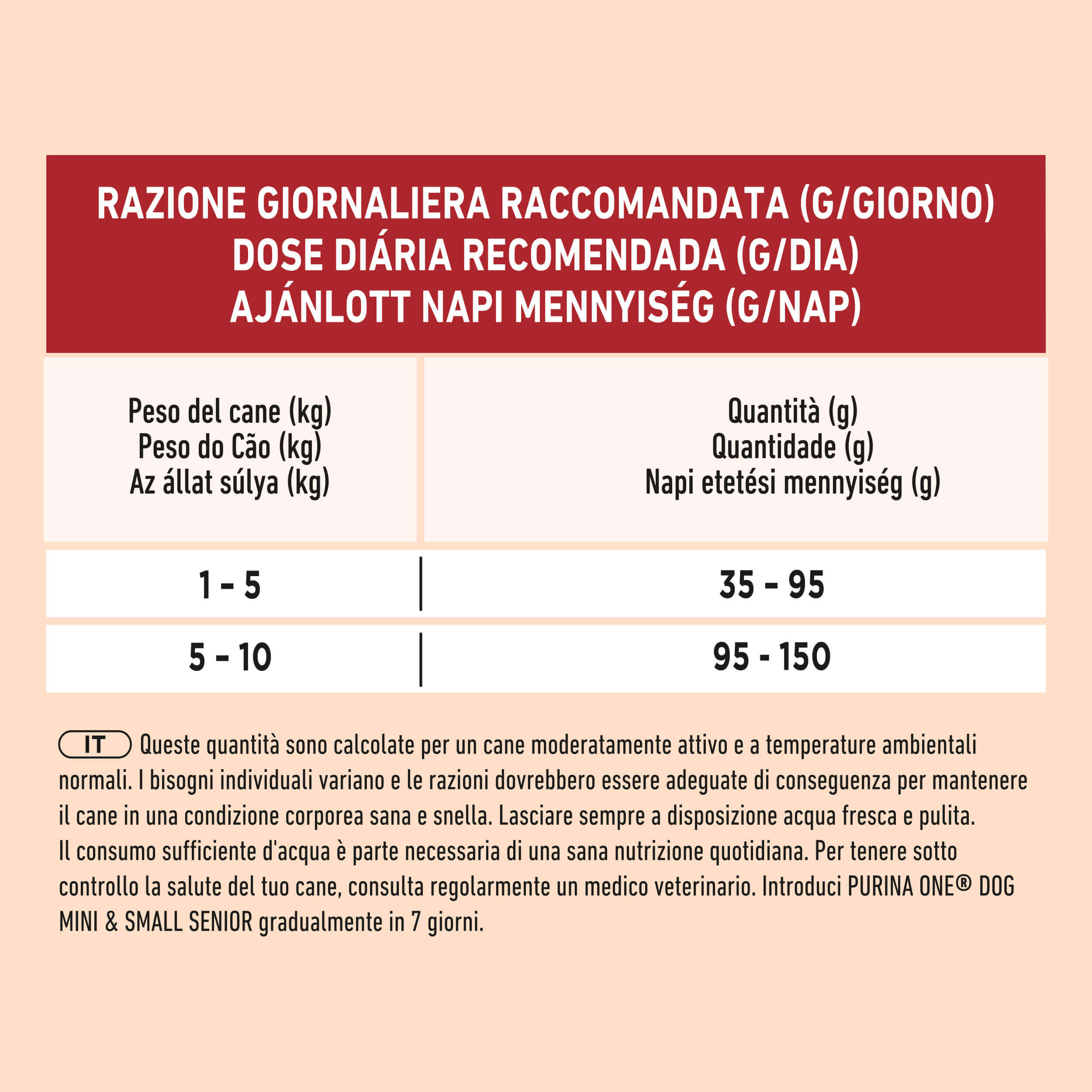 PURINA ONE® ® MINI/SMALL < 10kg Senior 8+, Ricco in Pollo con Riso
