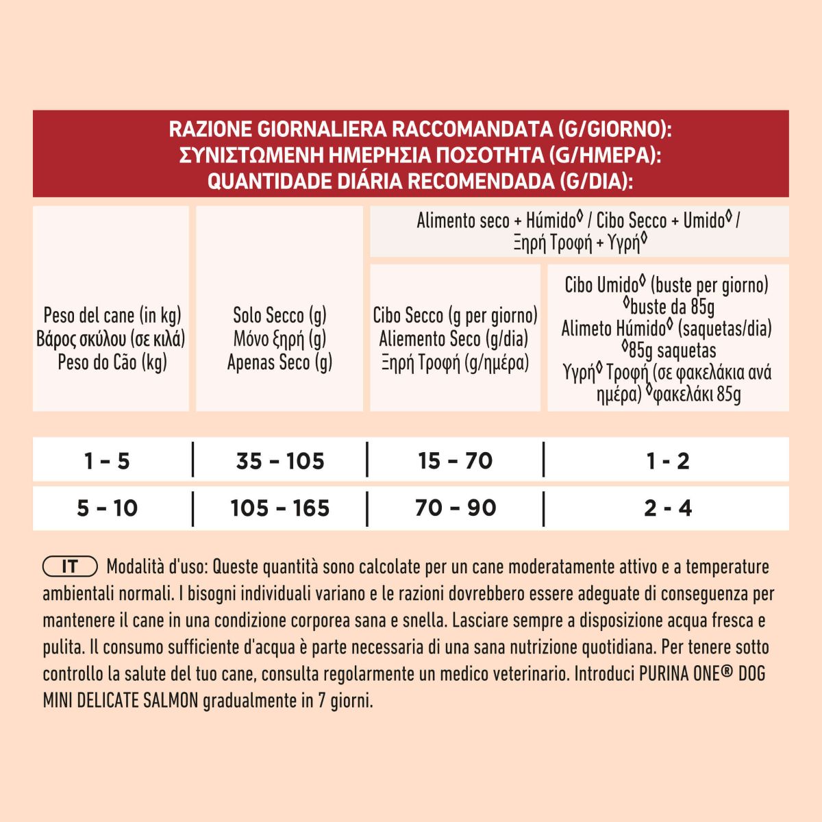 Purina ONE MINI Delicate Duo 800g Salmone e Riso