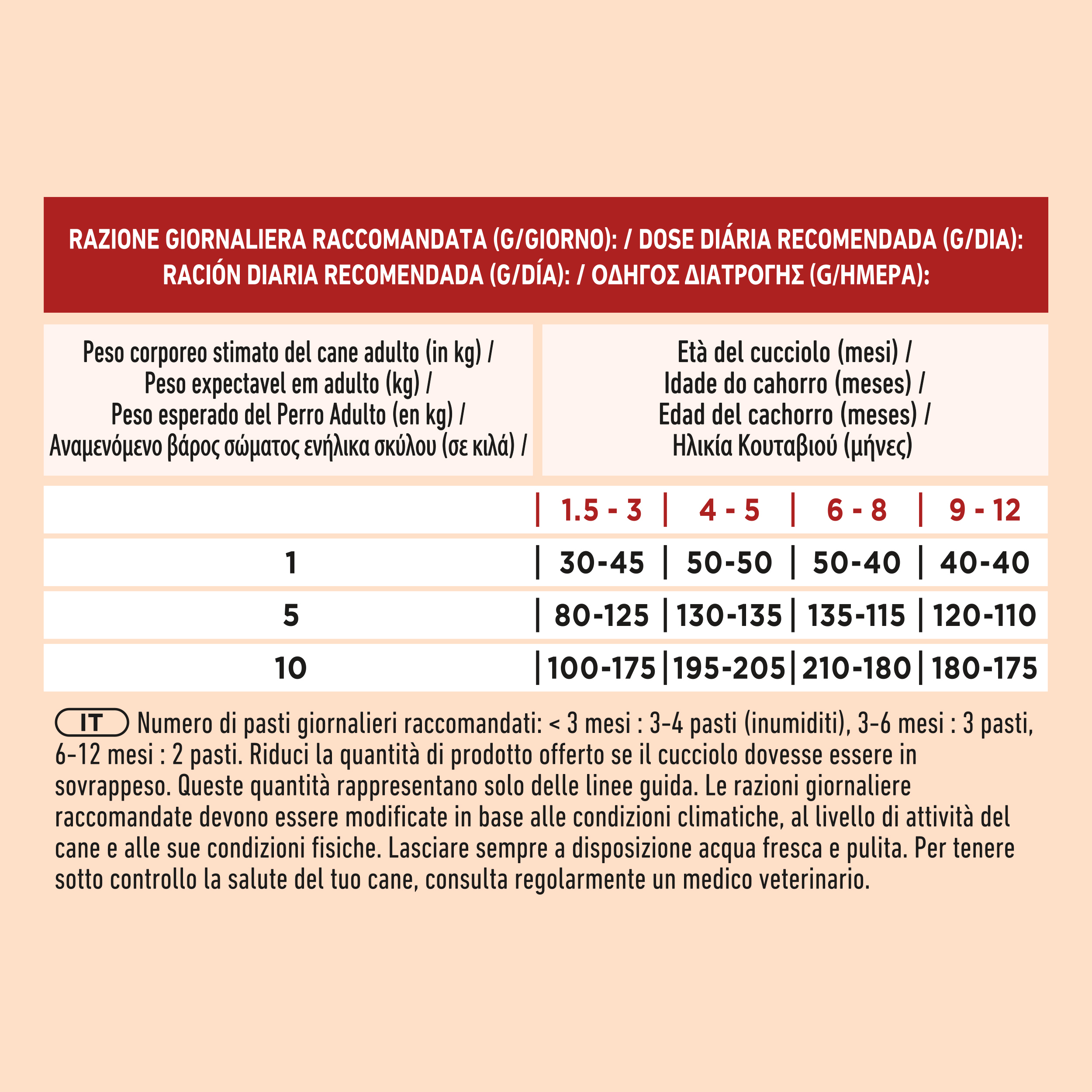 PURINA ONE® MINI/SMALL < 10kg Junior Ricco in Pollo con Riso