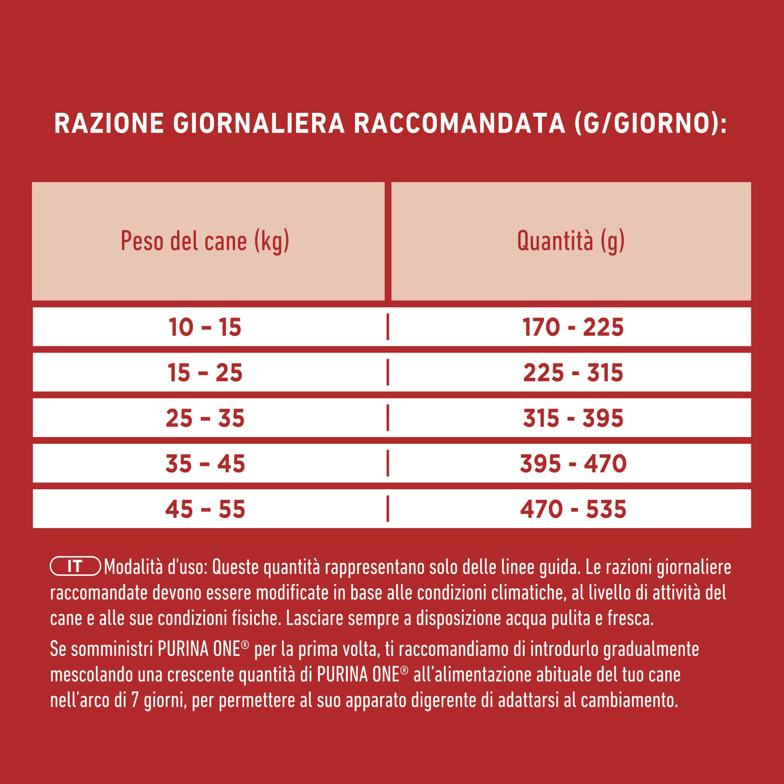 Purina ONE® Dog Adult Monoproteico Ricco in Salmone con Riso
