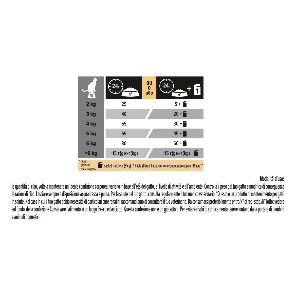PURINA PRO PLAN® Sterilised Adult 1+ Renal Plus Con Coniglio 400g