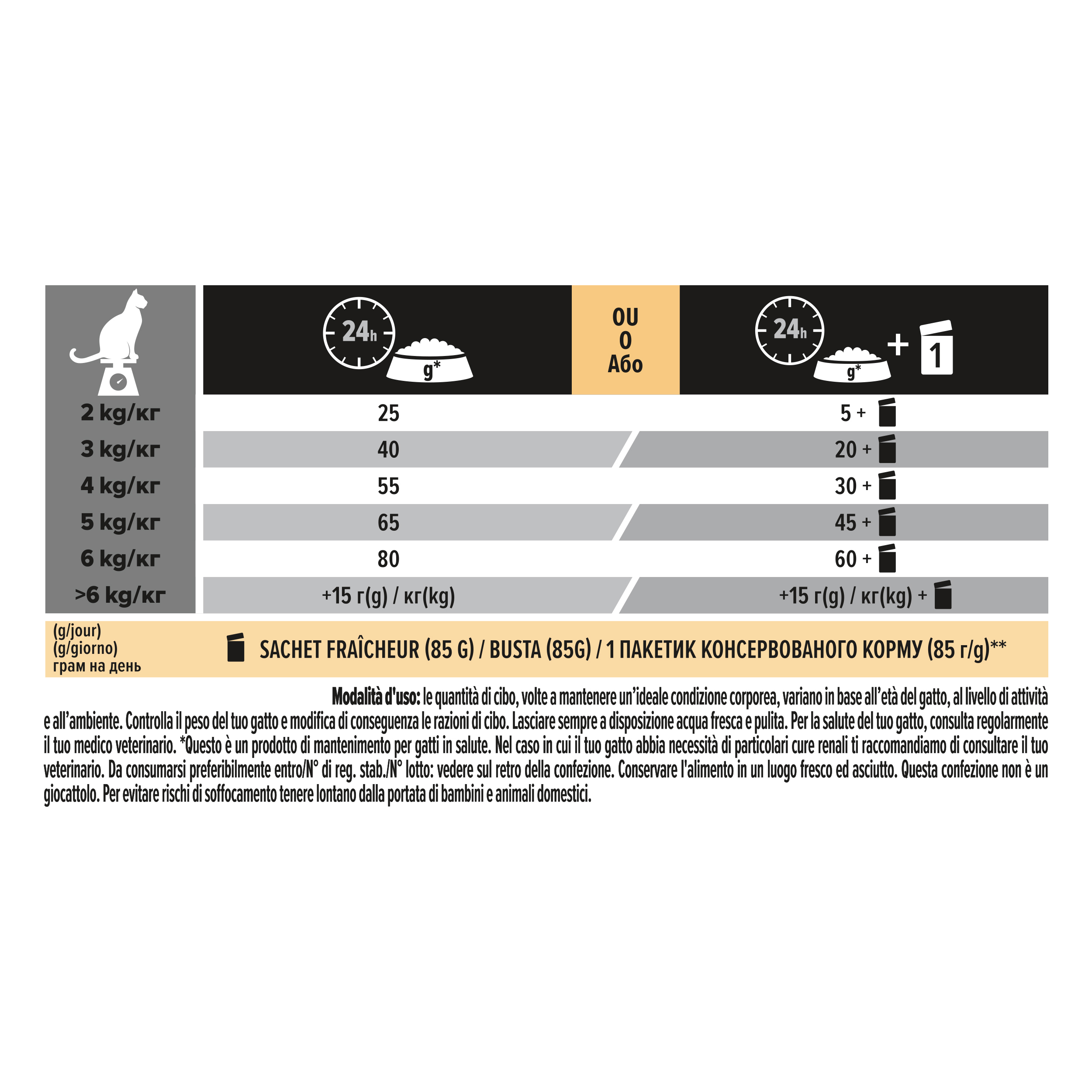 PURINA PRO PLAN® Sterilised Adult 1+ Renal Plus Con Coniglio