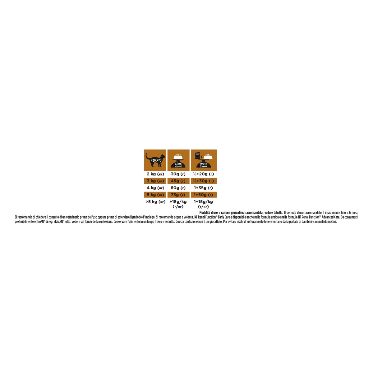 PPVD NF - RENAL FUNCTION EARLY CARE 350g