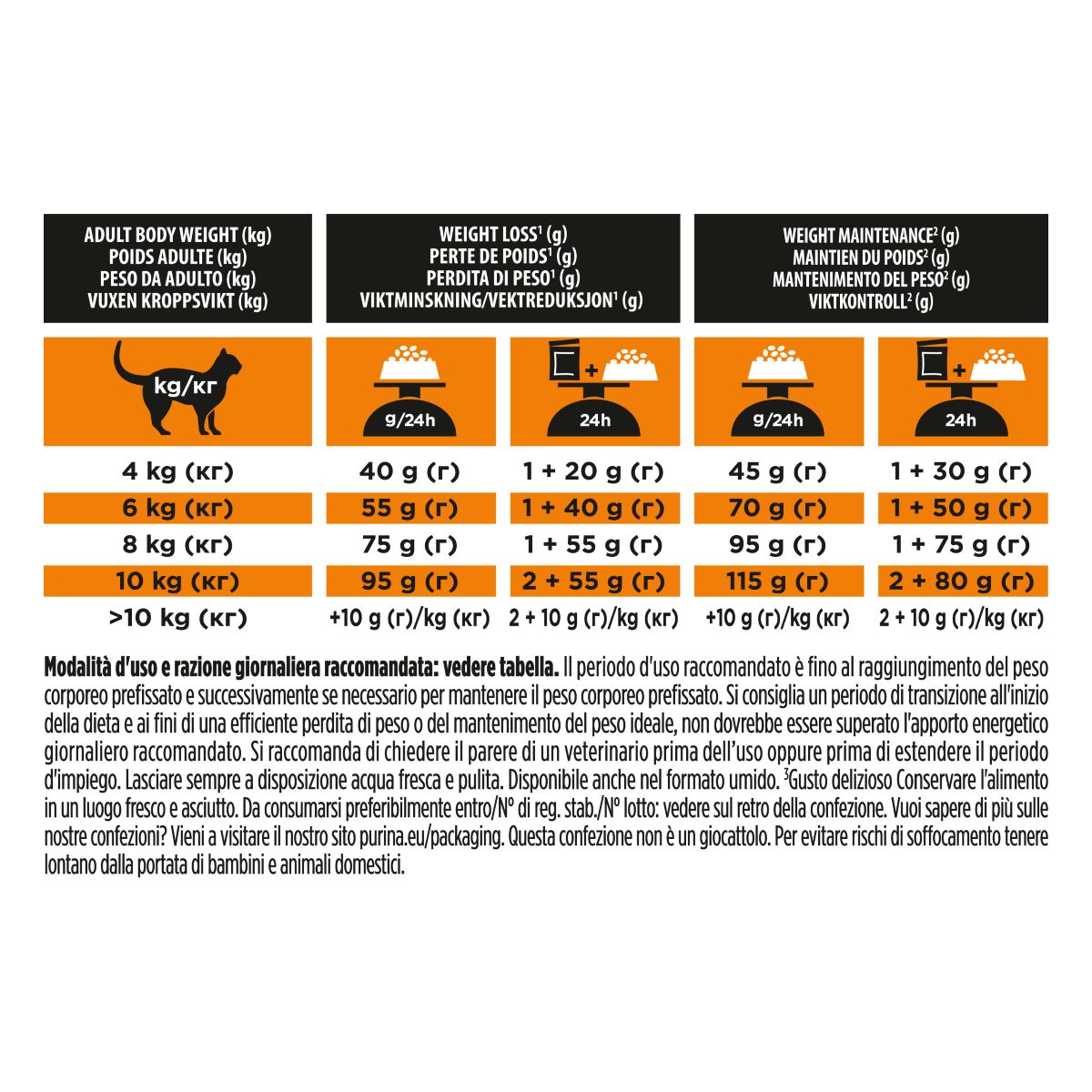 PURINA PRO PLAN® VETERINARY DIETS secco gatto OM Obesity Management St/Ox