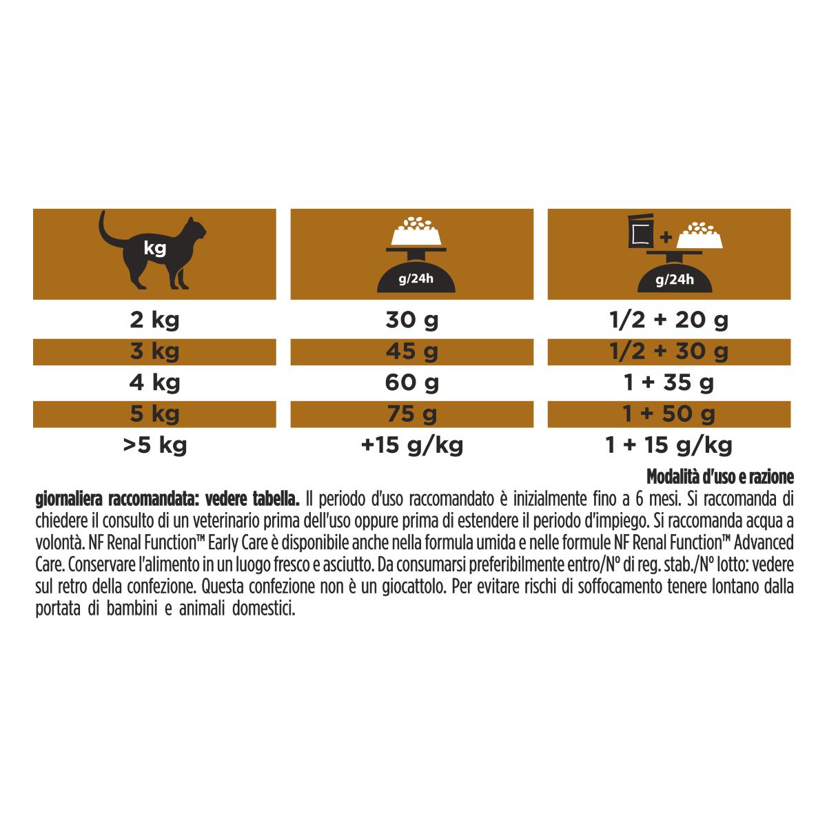 PURINA PRO PLAN® VETERINARY DIETS secco gatto NF Renal FunctionTM Early Care