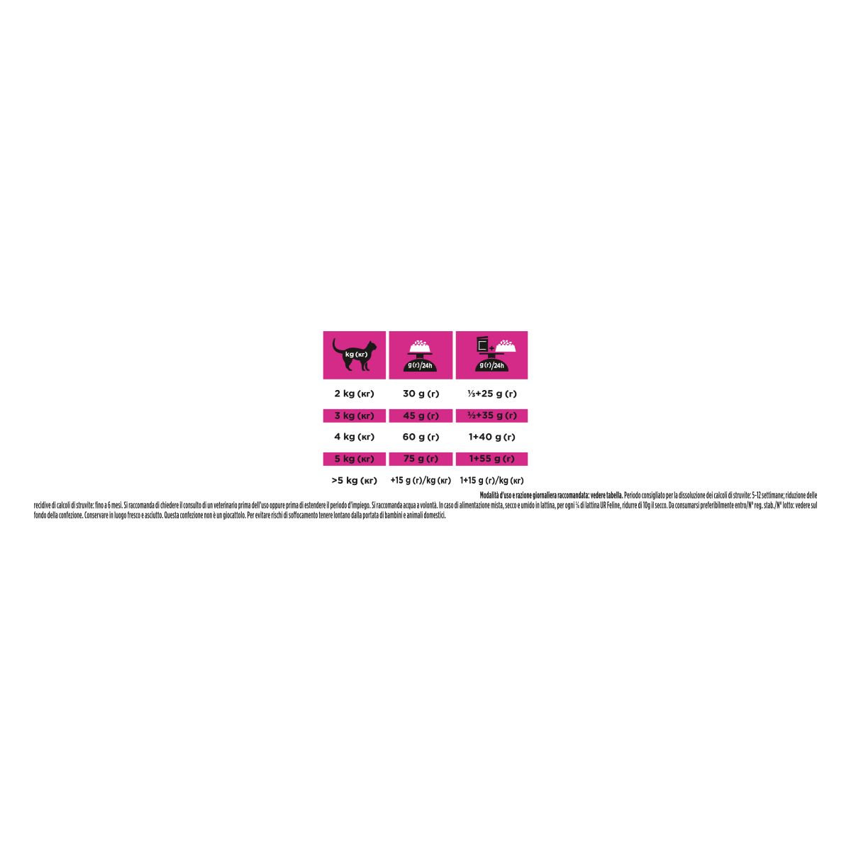 PPVD UR - URINARY POLLO 350g

