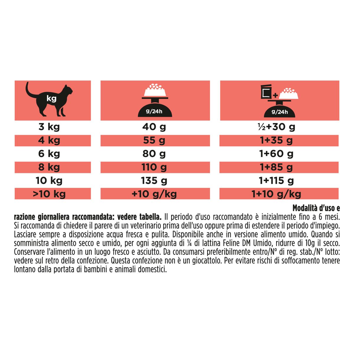 PURINA PRO PLAN® VETERINARY DIETS secco gatto DM Diabetes Management St/Ox