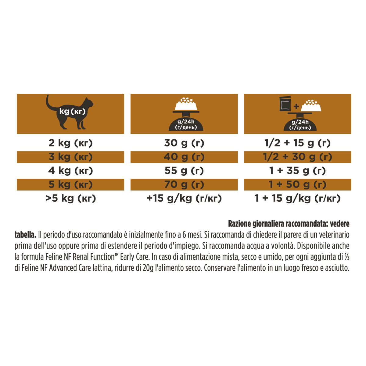 PURINA PRO PLAN® VETERINARY DIETS secco gatto NF Renal FunctionTM Advanced Care